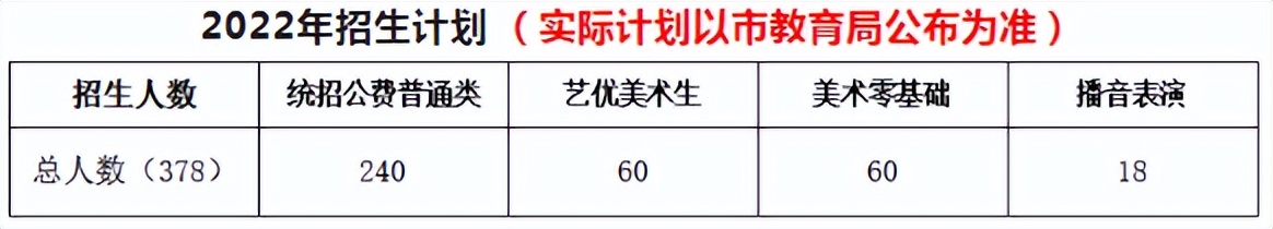 2020沈阳皇姑高中招生计划,2024沈阳高中招生计划公布时间