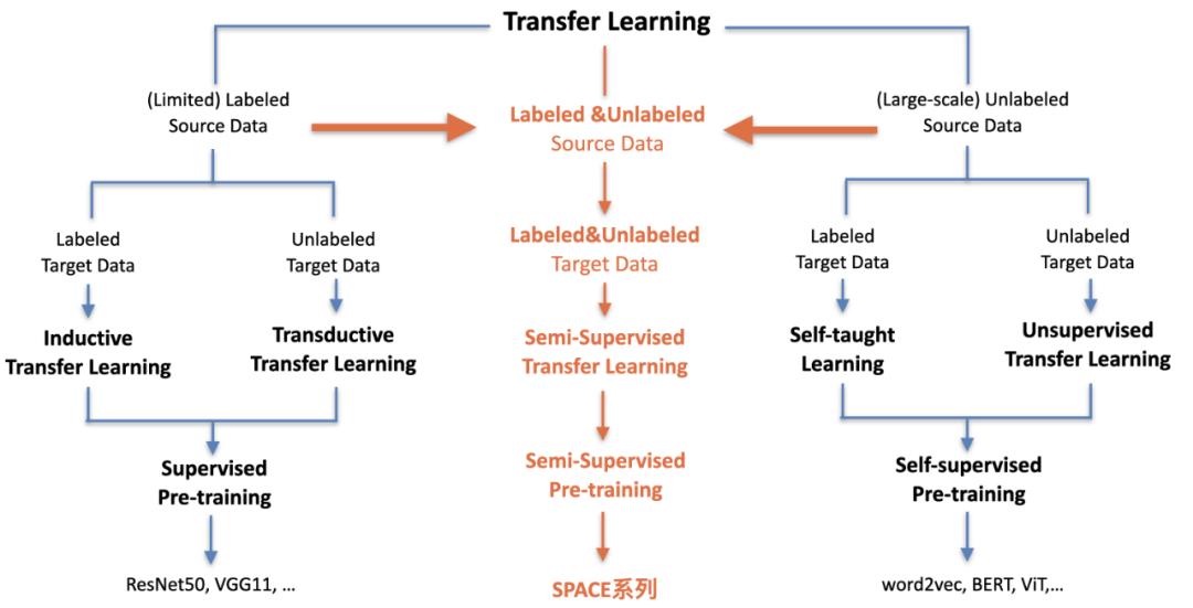 预训练语言模型在第一阶段的应用,预训练语言模型回顾
