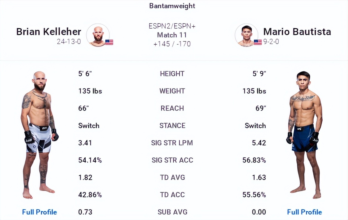 ufcespn11的赛前预测,ufc278赛前发布会全部回放中文