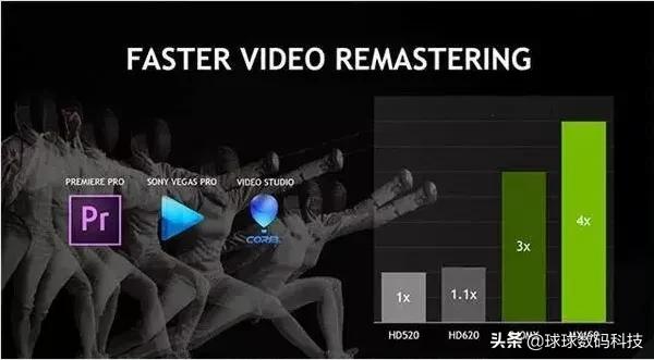 笔记本独立显卡和集成显卡排行,10603g显卡和16504g显卡哪个好