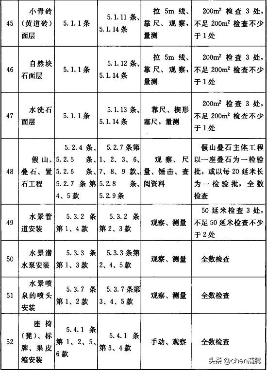 园林绿化施工及验收规范最新版,cjj82园林绿化工程施工及验收规范