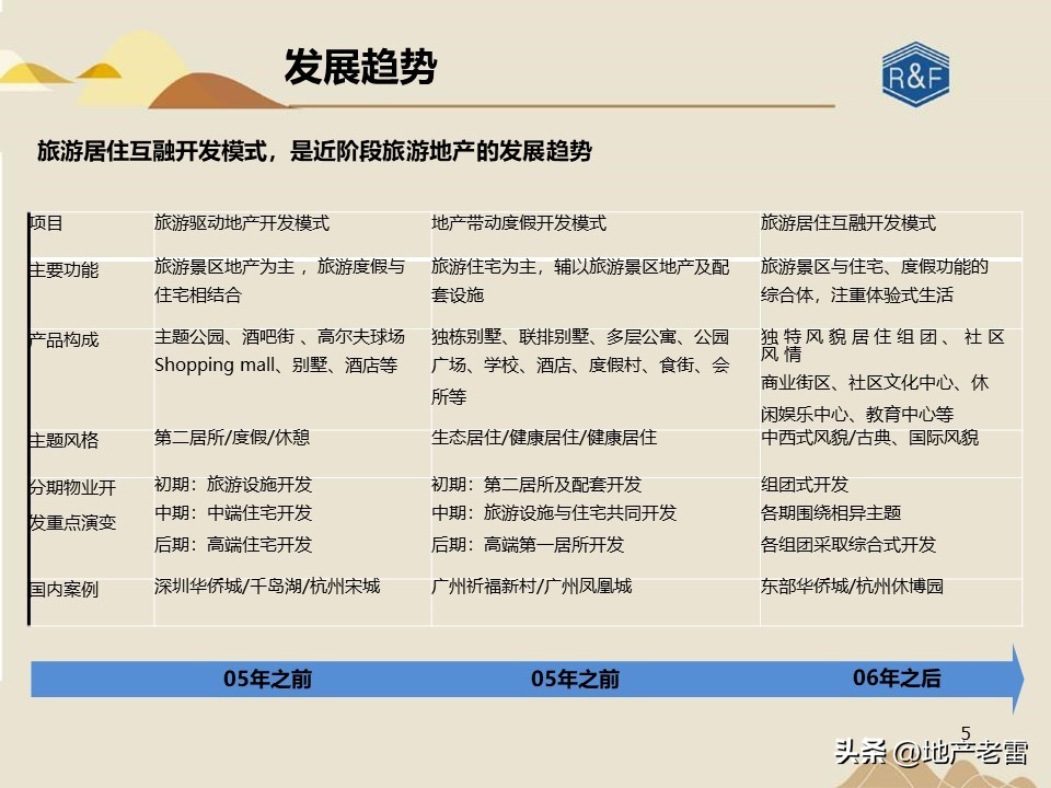 旅游地产三地营销模式有哪些,怎样才能做活商业旅游地产