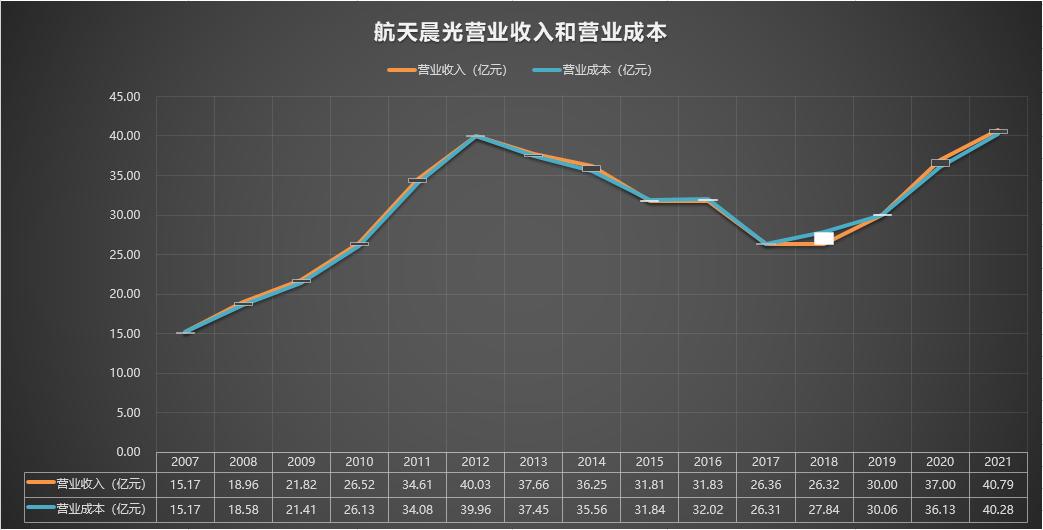 航天晨光600501股票行情预测,600501航天晨光重组最新消息