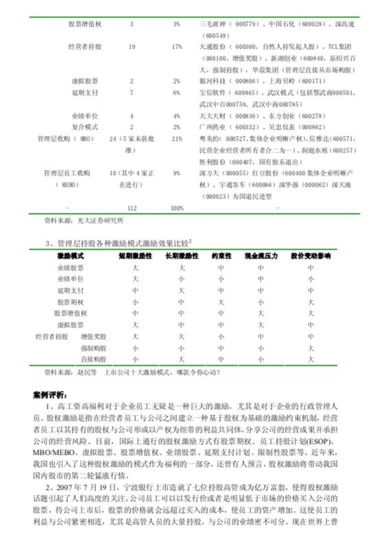 阿里巴巴和华为的股权结构异同,阿里巴巴股权激励机制的缺点