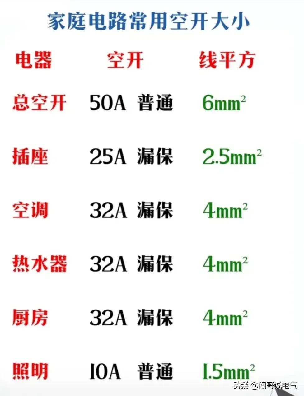电路图高级电工,高级电工电路图大全
