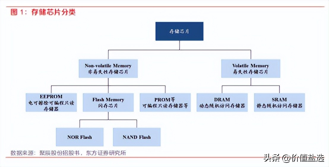 兆易创新放量大涨一度逼近涨停,集成电路板块强势兆易创新涨停