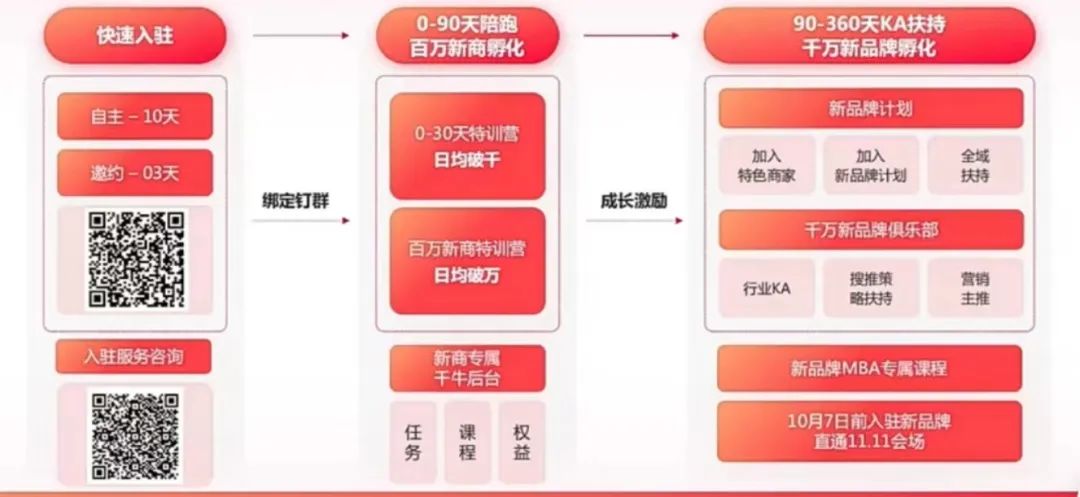 天猫服饰行业招商,天猫招商政策