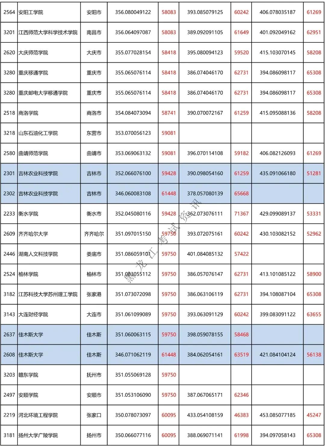 刚达二本线能上哪些学校,文科二本刚达线可以上什么学校