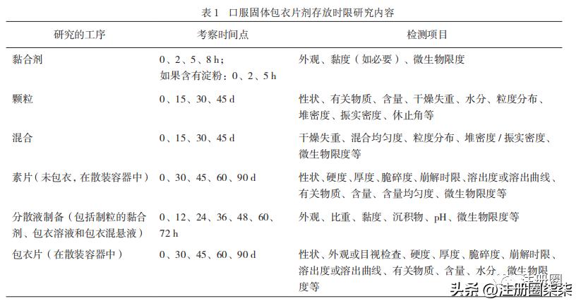 药品生产几个阶段,药品生产包装工作