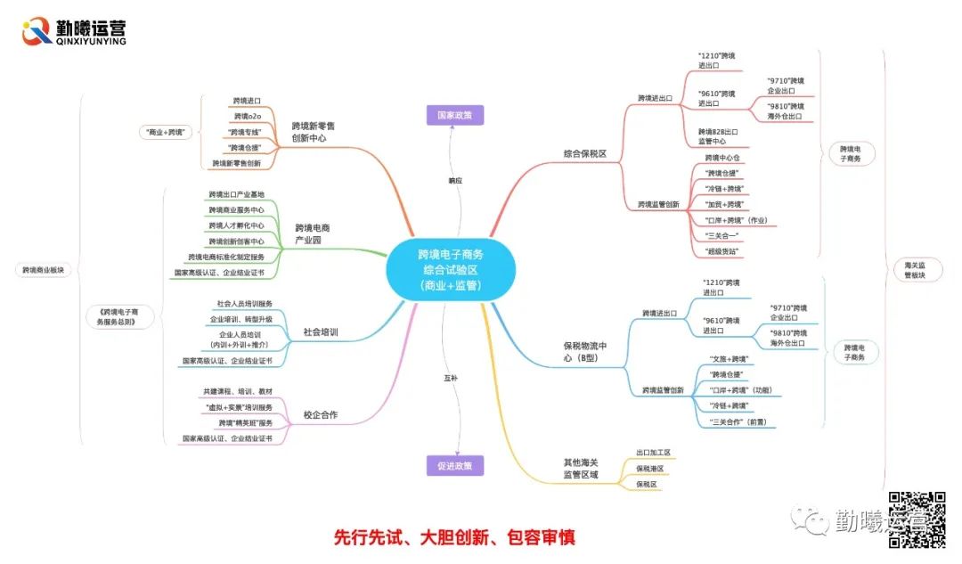 跨境电商综试区解析,跨境电商综试区山东