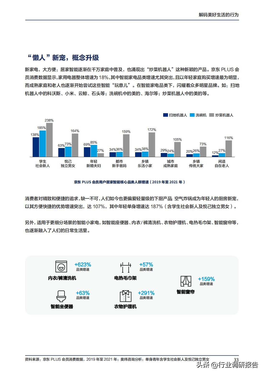 2023年消费趋势洞察报告数据,2024十大生活趋势洞察报告