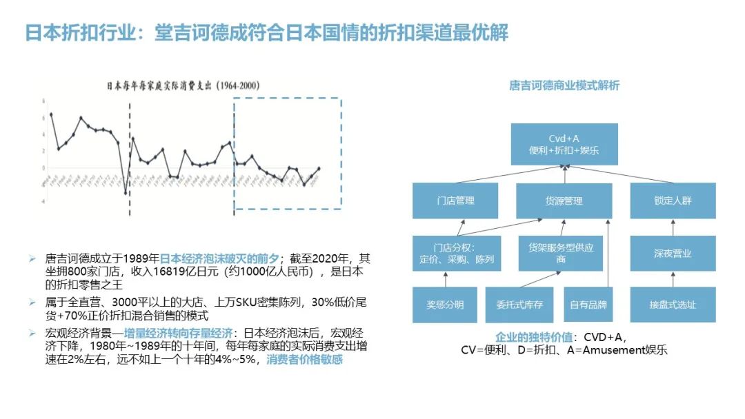 众为观点|折扣行业如何给出中国零售最优解？