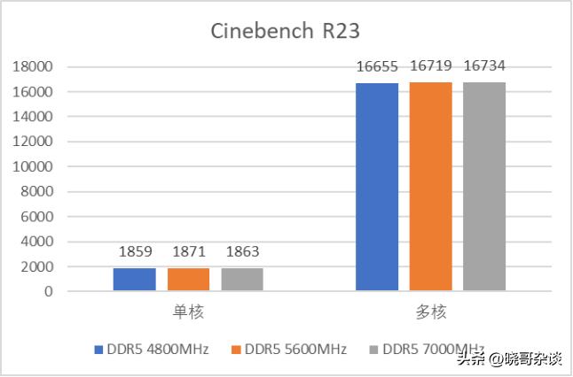 13490f黑盒和蓝盒区别大吗,英特尔小黑盒
