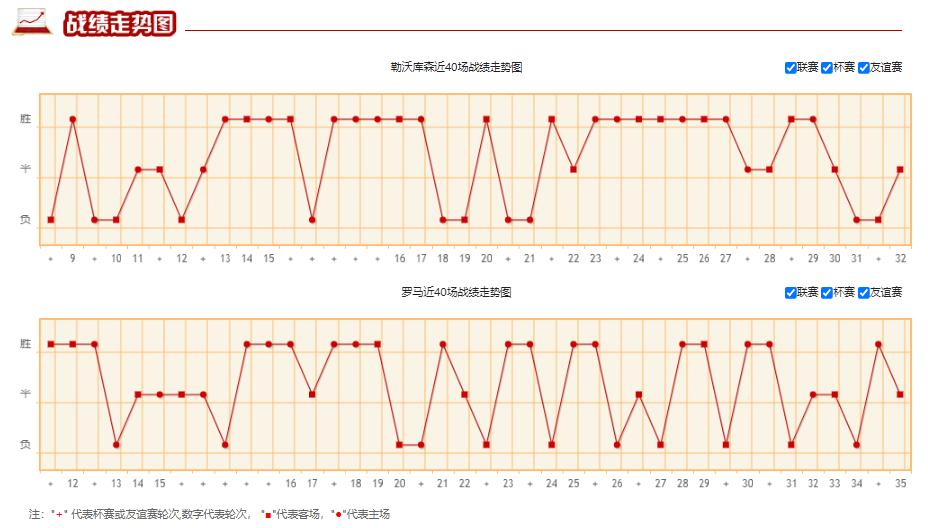 竞彩006勒沃库森vs沃尔夫斯堡,竞彩勒沃库森对罗马