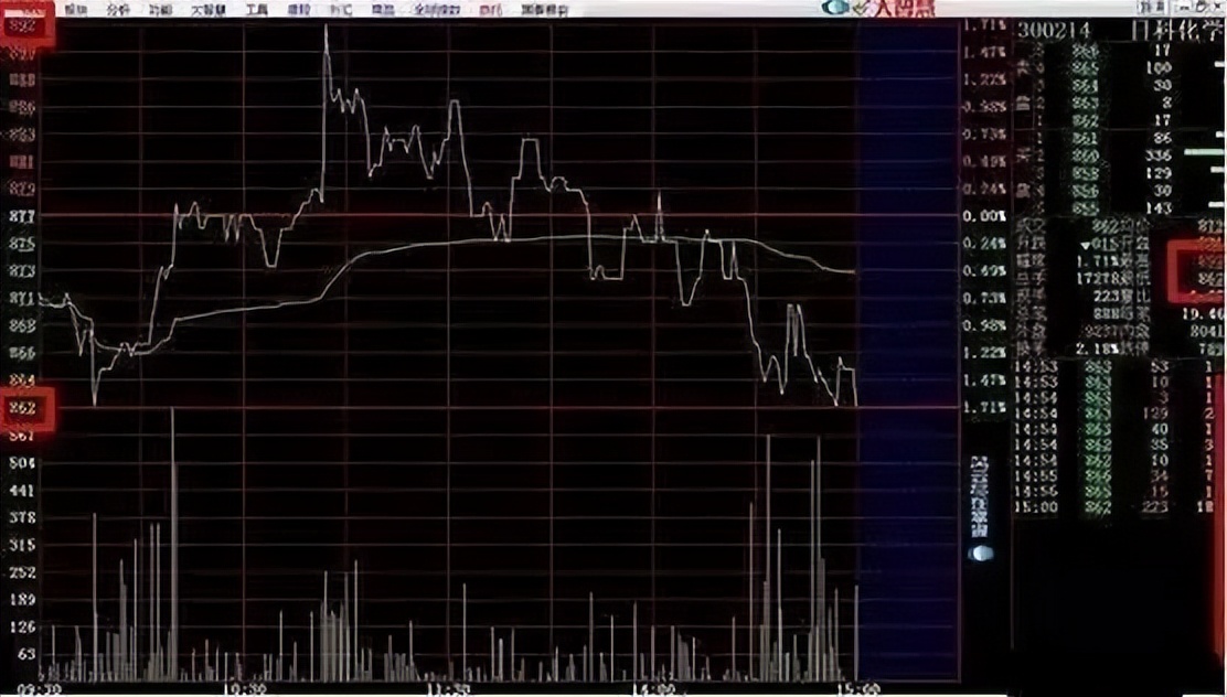 中国股市庄家的神秘面纱,股市开盘前半小时的秘密
