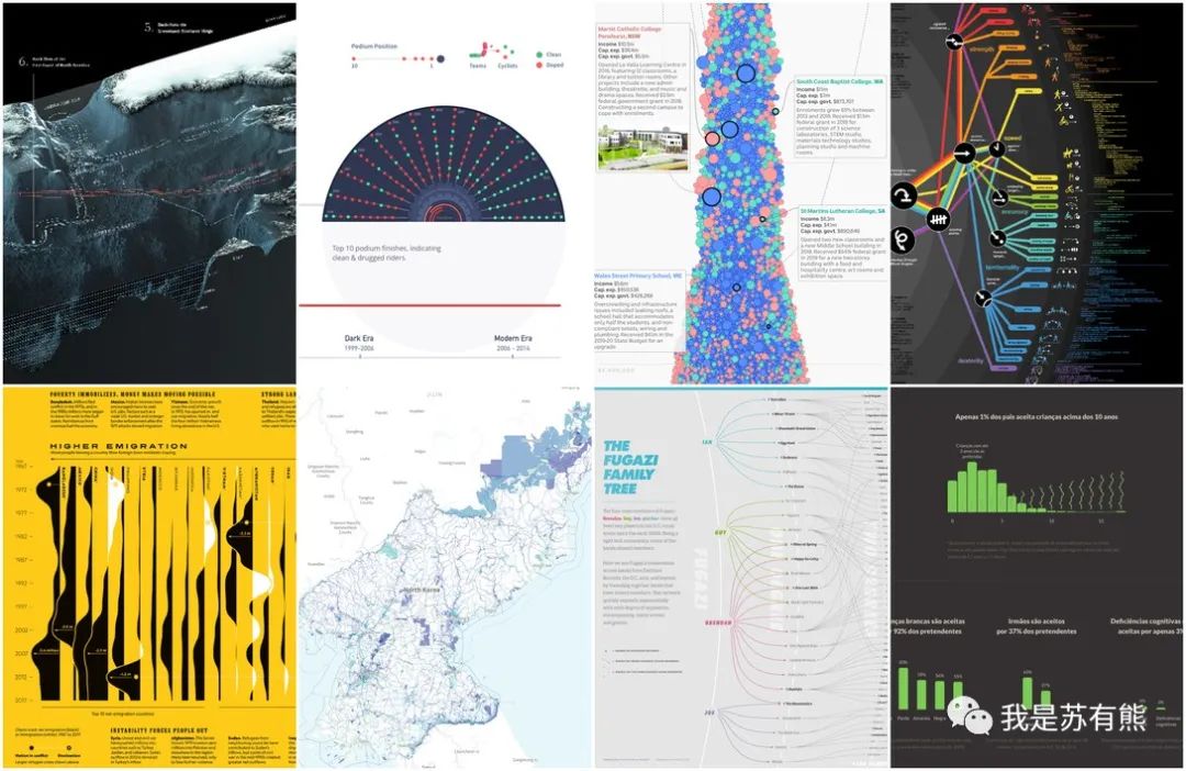 实时数据可视化网站,最好用的数据可视化