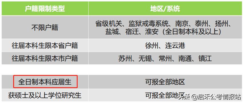 考公应届生三方协议怎么写,应届毕业生考公要出示三方协议吗