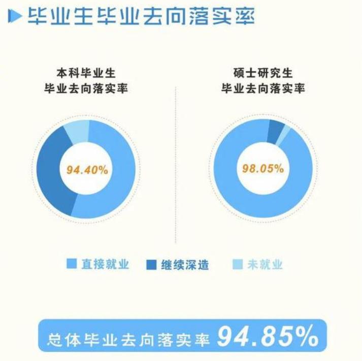 我国名字奇怪的大学,8所实力很强的大学不是985211