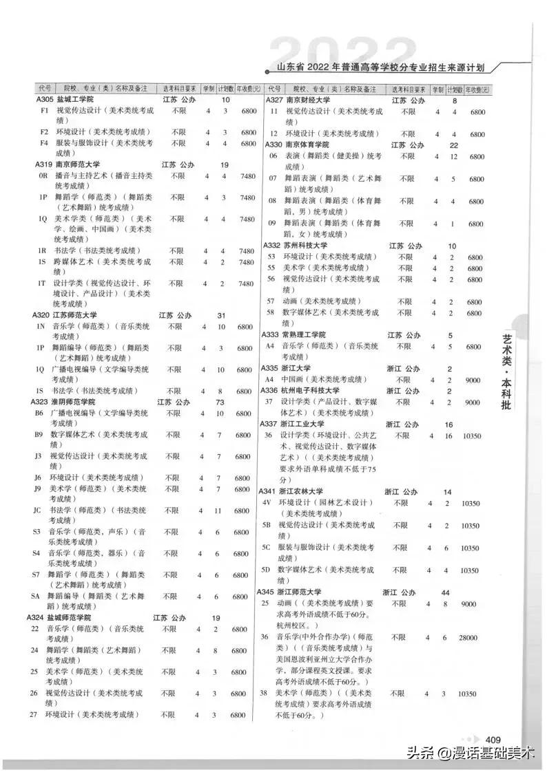 2023年美术高考政策山东,2022年山东美术联考合格分数线