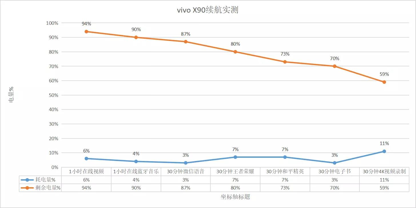 vivox90目前跑分,vivox90系列跑分