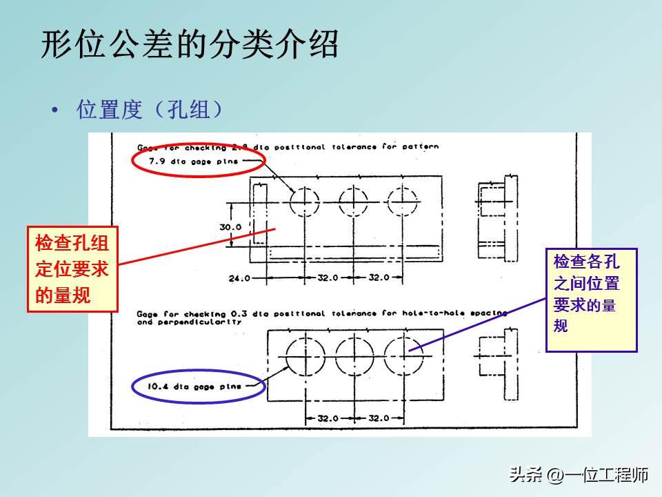 形位公差等级基础知识,形位公差解读大全