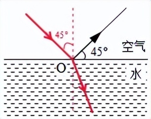 人教版八下物理密度计算解题方法,八年级上册北师大版物理密度计算