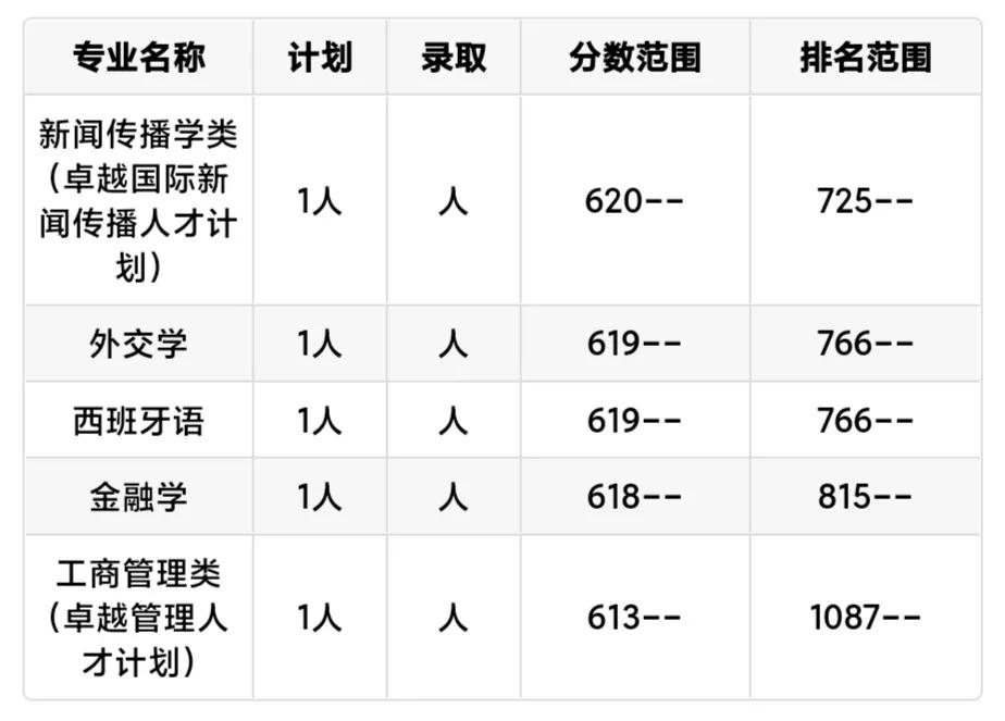每日一校上海电机学院,每日一校广州外国语学校