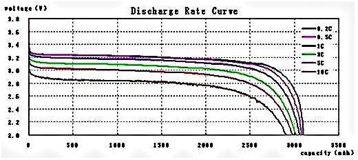 哪种电池电芯型号比较好,电池电芯该怎么选择