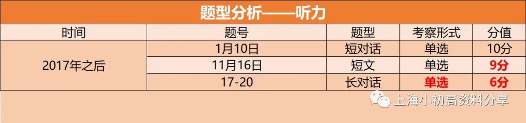 如何学好英语上海高中高分,上海高中英语用哪个版本