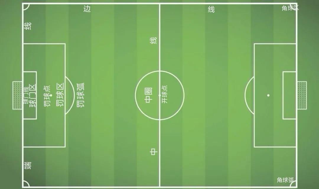 世界杯足球小知识动漫,足球世界杯小知识