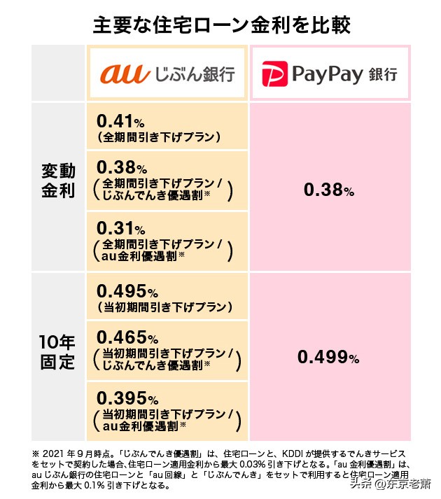 日本永居买房贷款能贷多少,在日本买房子可贷额度