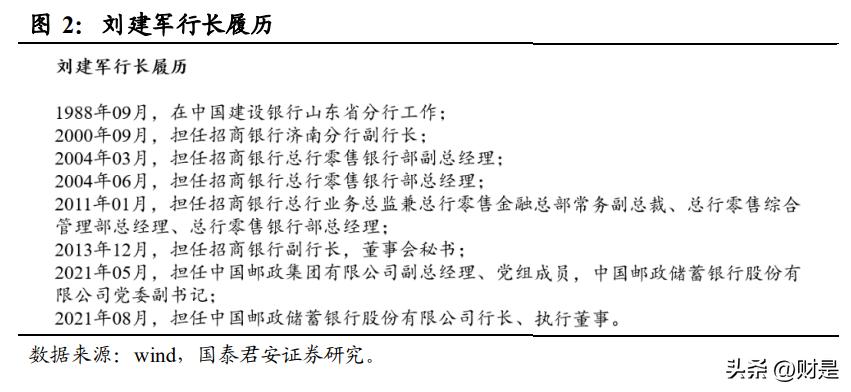 邮储银行研究报告,邮储银行研报