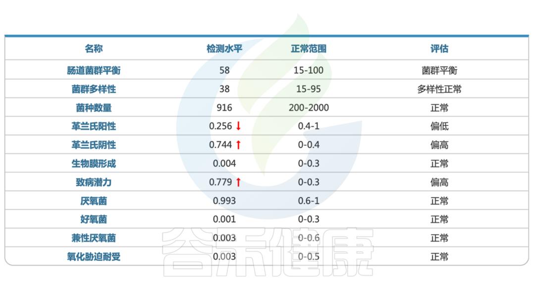 肠道菌群检测有哪些科研方法,肠道菌群检测可以查出哪些疾病