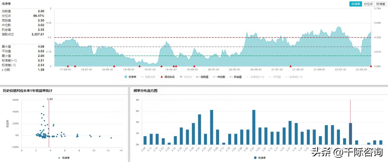 2023年互联网金融的市场规模,互联网金融行业分析报告