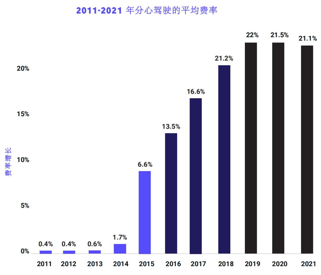 2016车险行业分析,美国保险行业数据