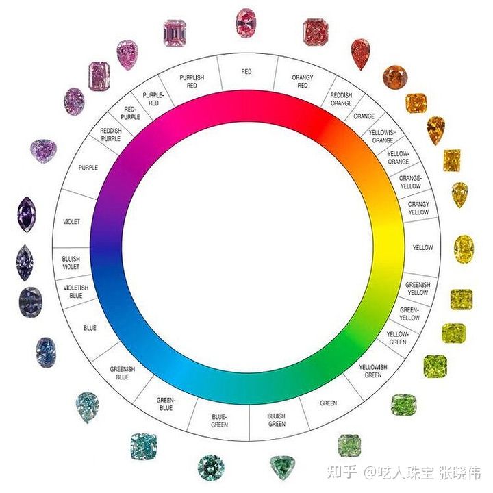 目前发现最大的天然钻石,全球最大的无瑕钻石