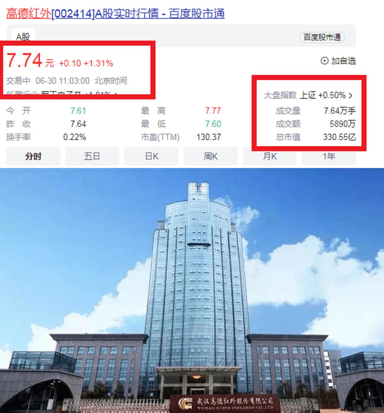 湖北十大富豪身价几何,湖北十大富豪起家靠什么