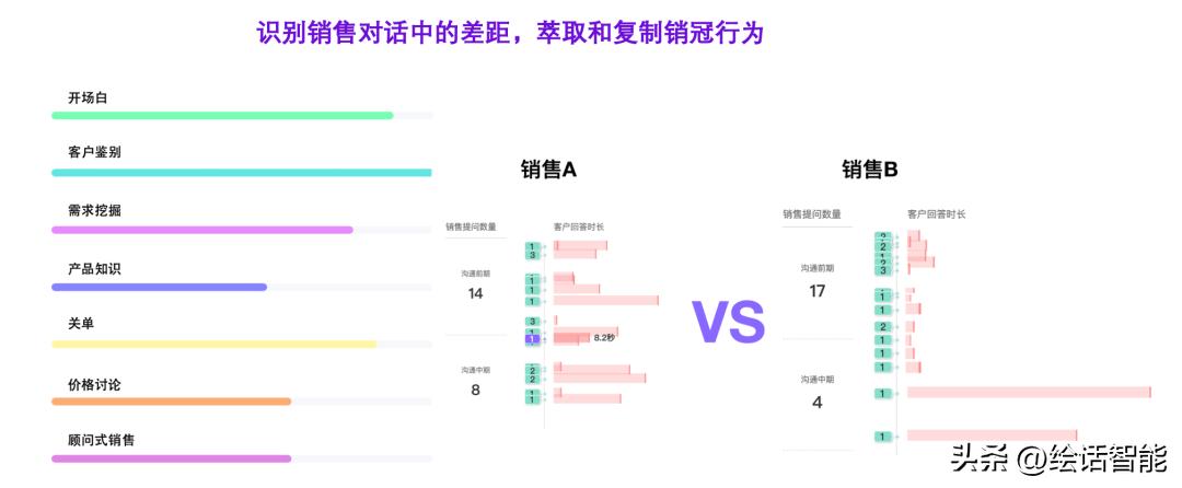如何培训出优秀销售团队,销售团队培训方法有哪些