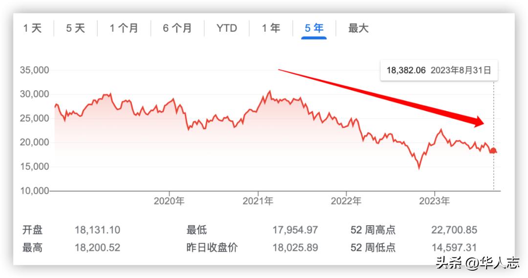 香港创业板指数清零什么意思,香港创业板归零什么意思