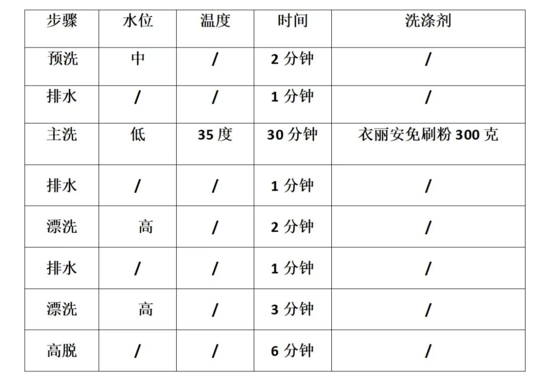 全自动洗鞋机洗脱一体怎么用,全自动洗鞋机使用教程