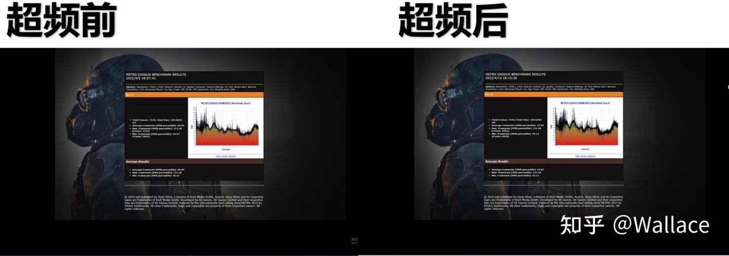 显卡一键超频长期开启会有影响吗,显卡超频最简单的方法