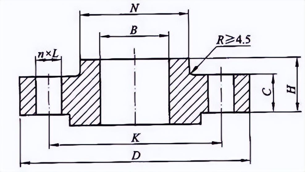 12种法兰图示,各类型法兰讲解