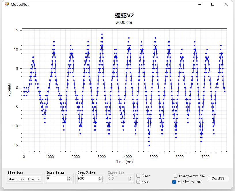 雷蛇炼狱蝰蛇v2x鼠标测评,雷蛇蝰蛇v2人体工学鼠标评测