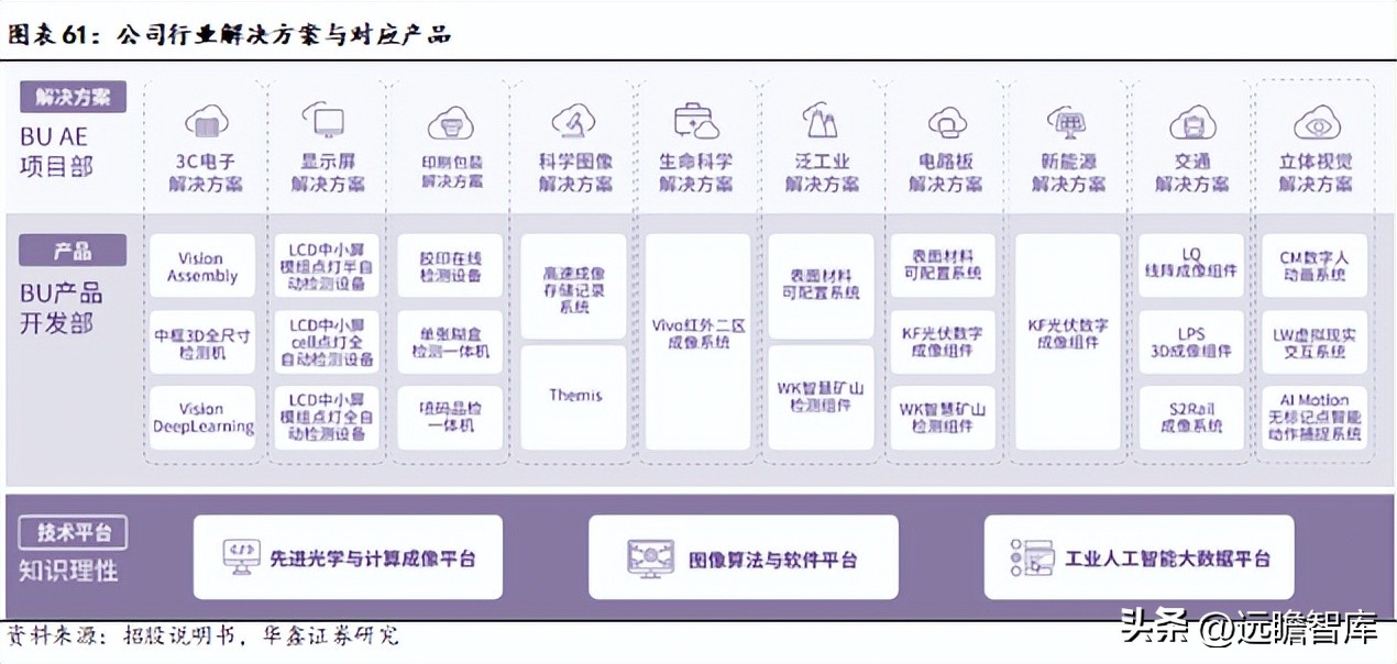 机器视觉基础算法,机器视觉主流算法