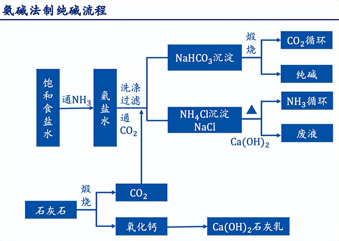 期货纯碱分析视频,期货纯碱2401技术面分析