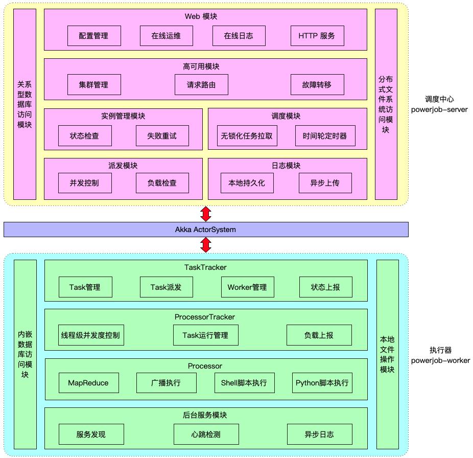 高级感满满的后台管理系统,强大后台系统
