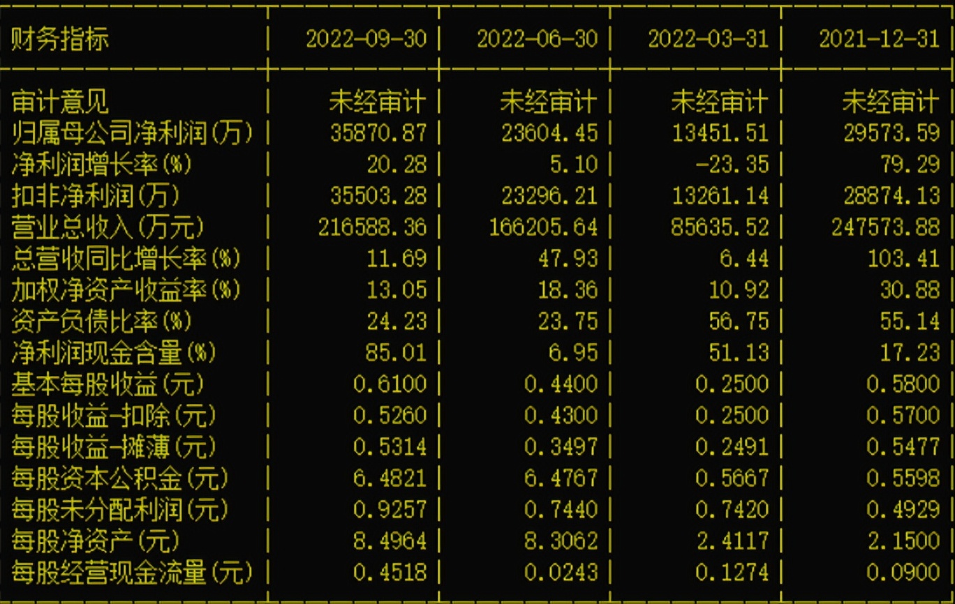 次新小家电,001259利仁科技