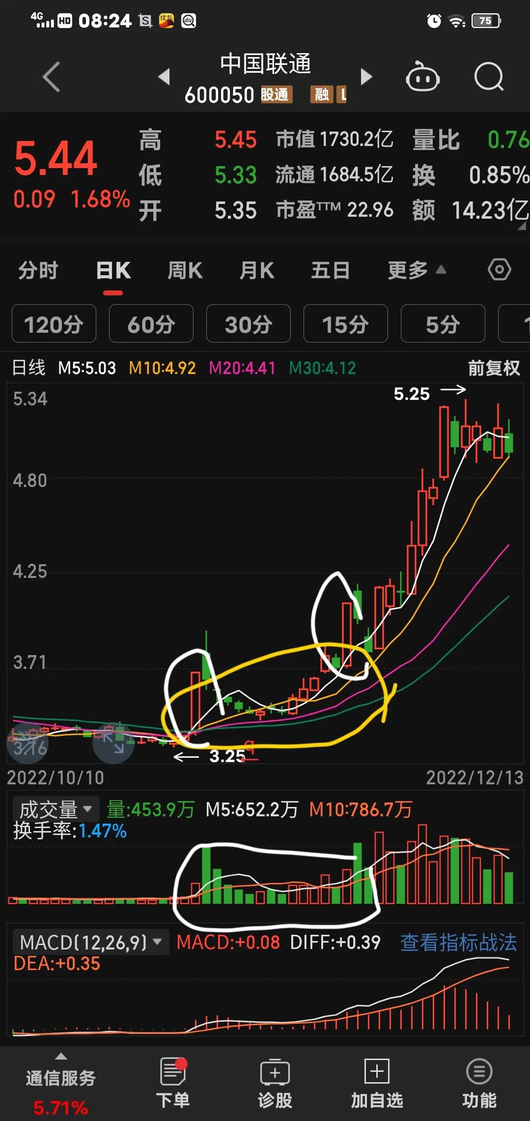 a股各种战法的利弊,五一a股走势预测