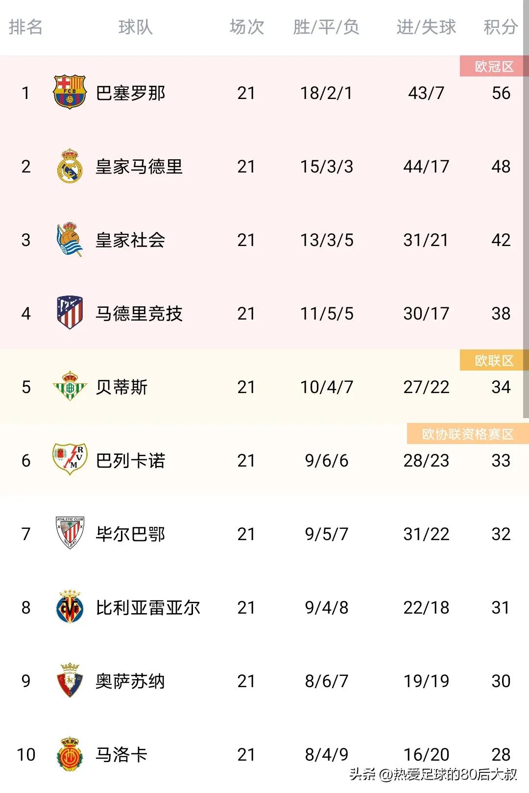 欧联杯曼联vs巴萨分析,红魔欧冠决赛