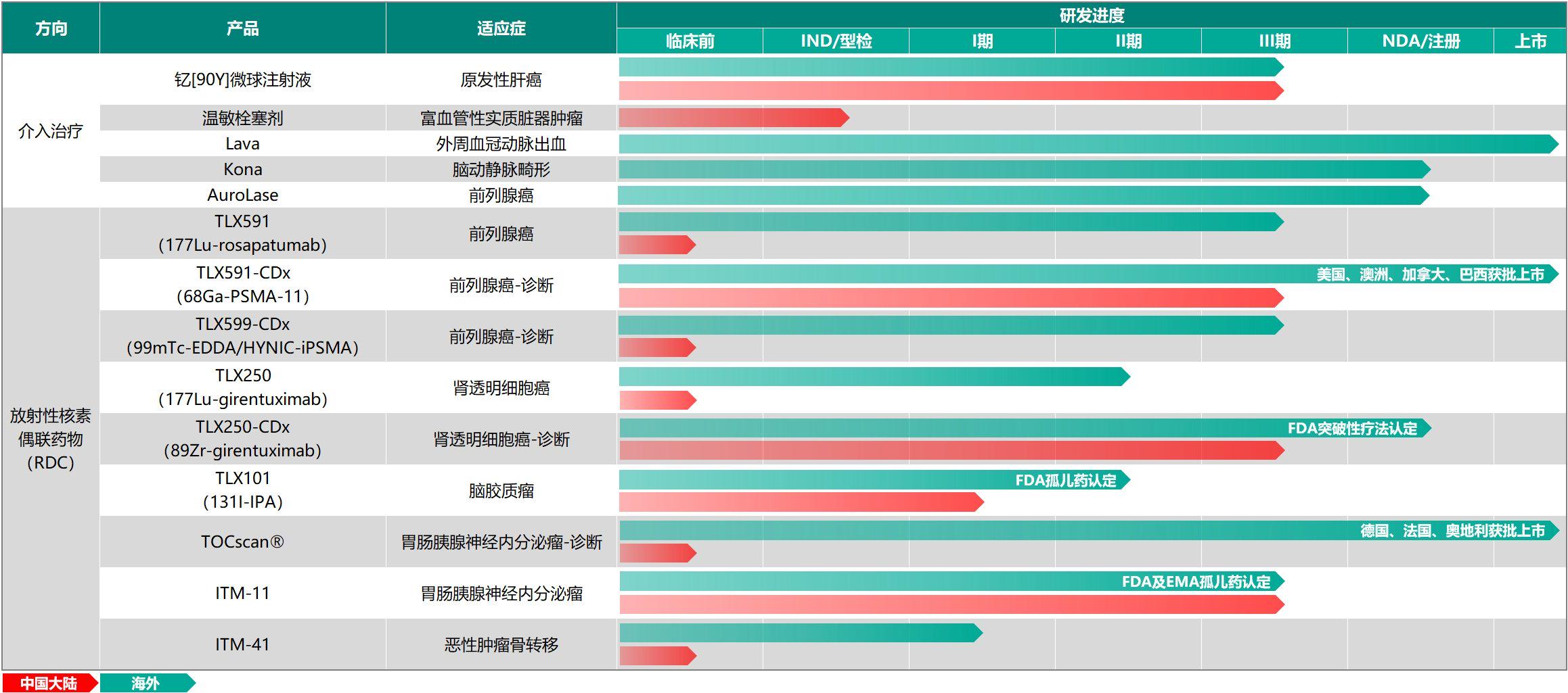 远大医药2020-2025战略,远大医药itm-11临床获批